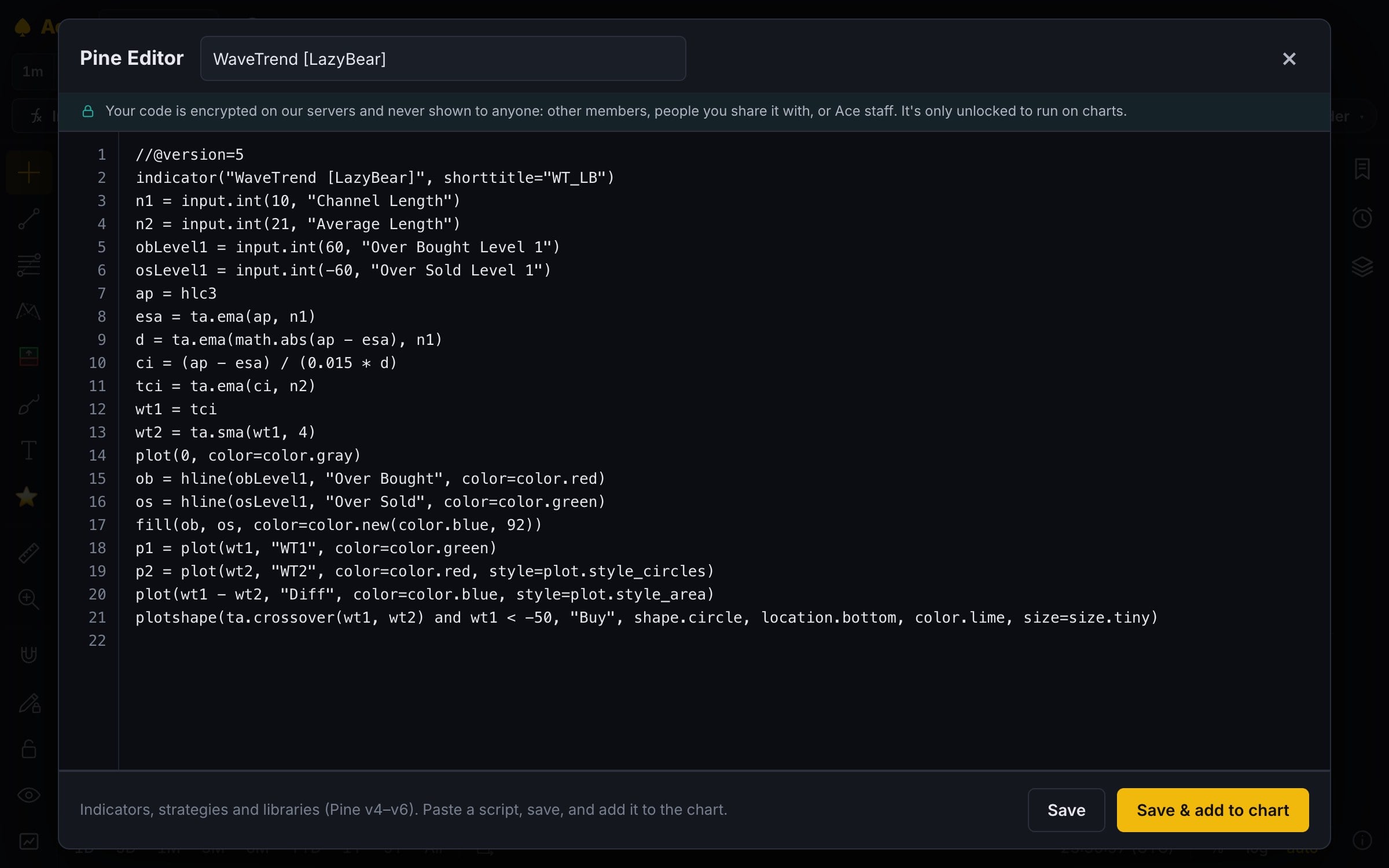 The Pine Editor open over an ETH 4-hour chart, editing the WaveTrend [LazyBear] script, with the note that the code is encrypted and shown to no one