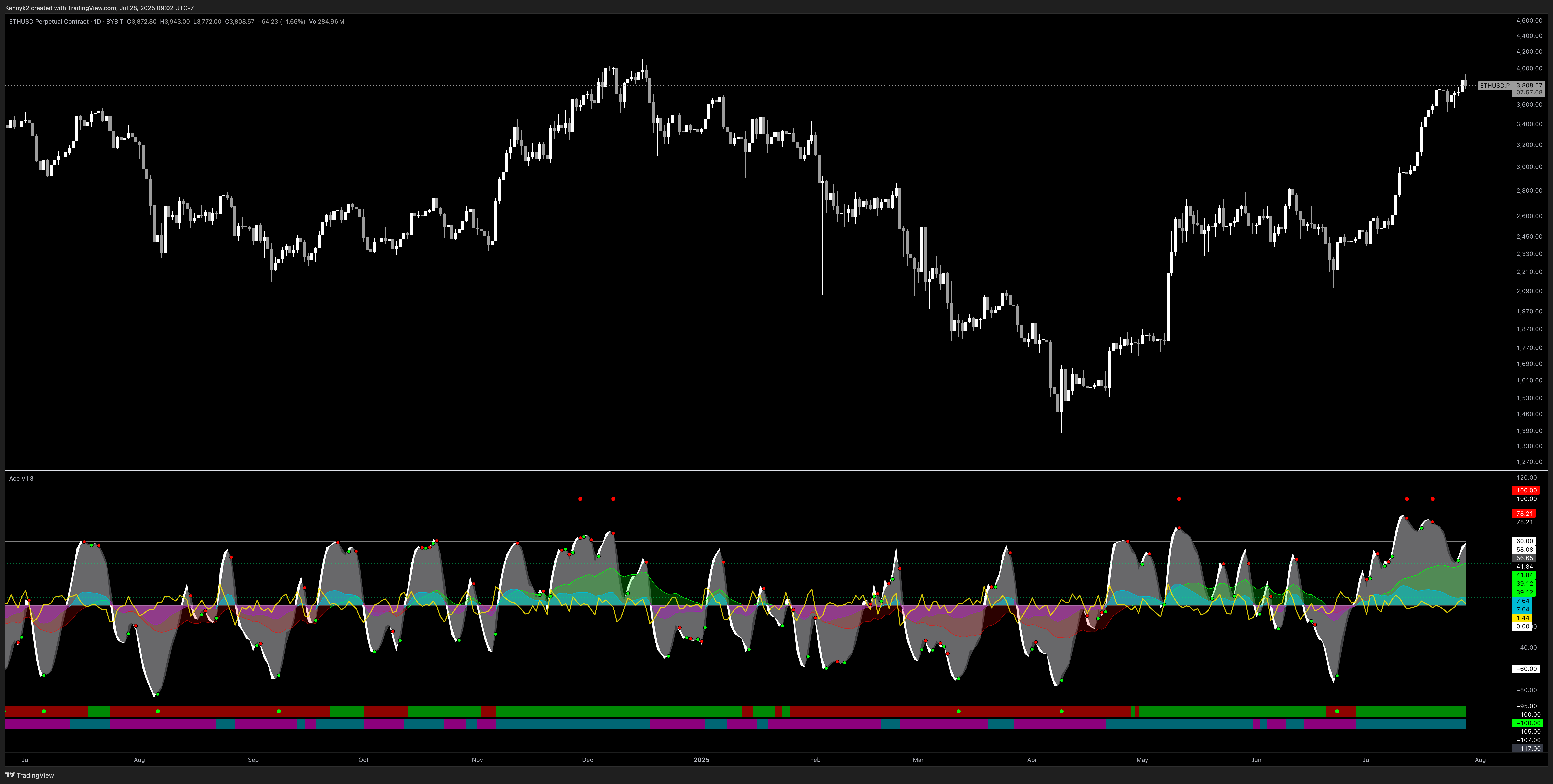Nexus Flow Indicator